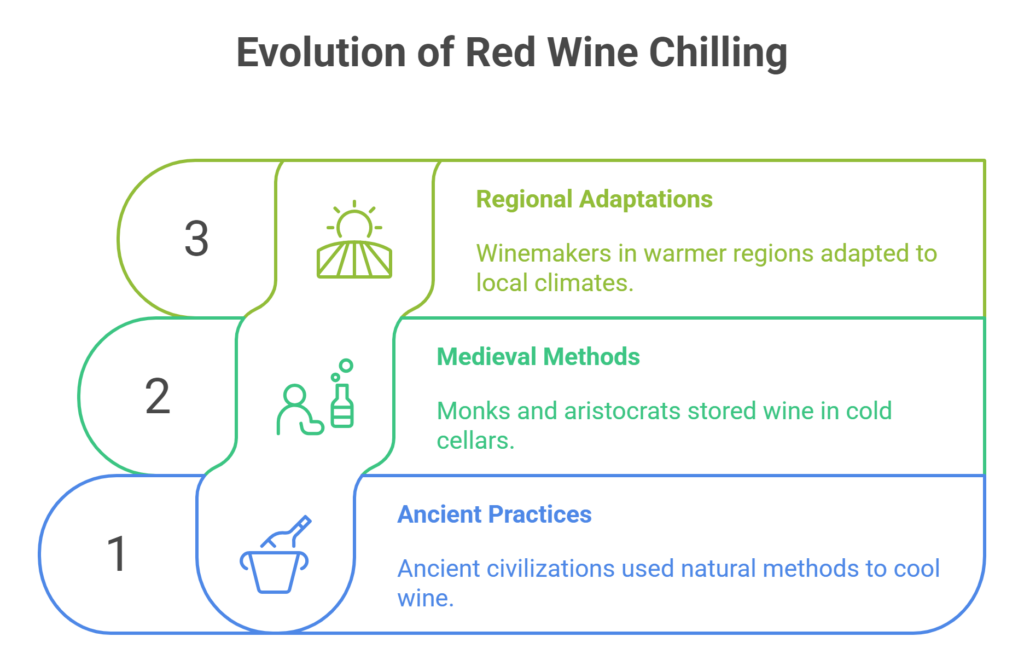 The Historical Practice of Chilling Red Wine - visual selection